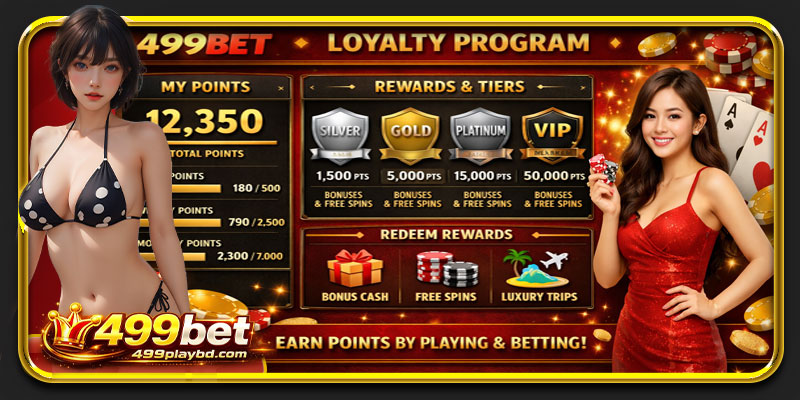 online casino loyalty program dashboard showing points accumulation system at 499bet